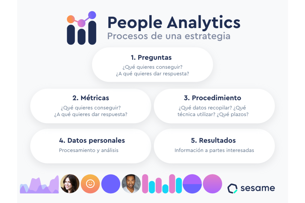 People Analytics: la nueva manera de evaluar a los colaboradores de una empresa